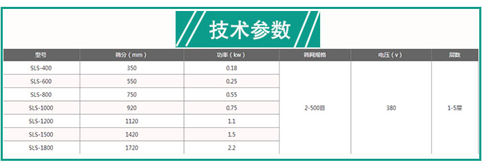 熒光粉防腐蝕篩分機技術參數